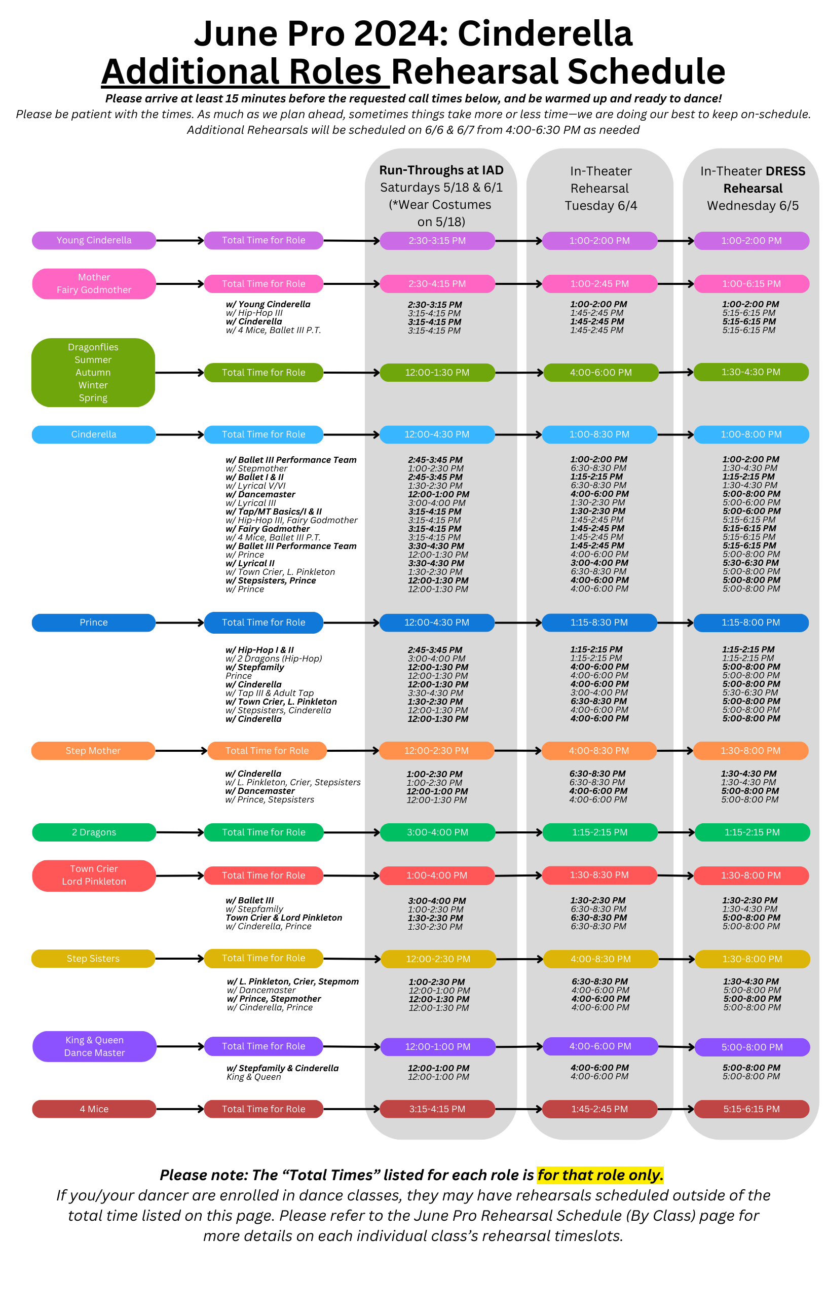 June Pro Rehearsal Schedule Additional Roles