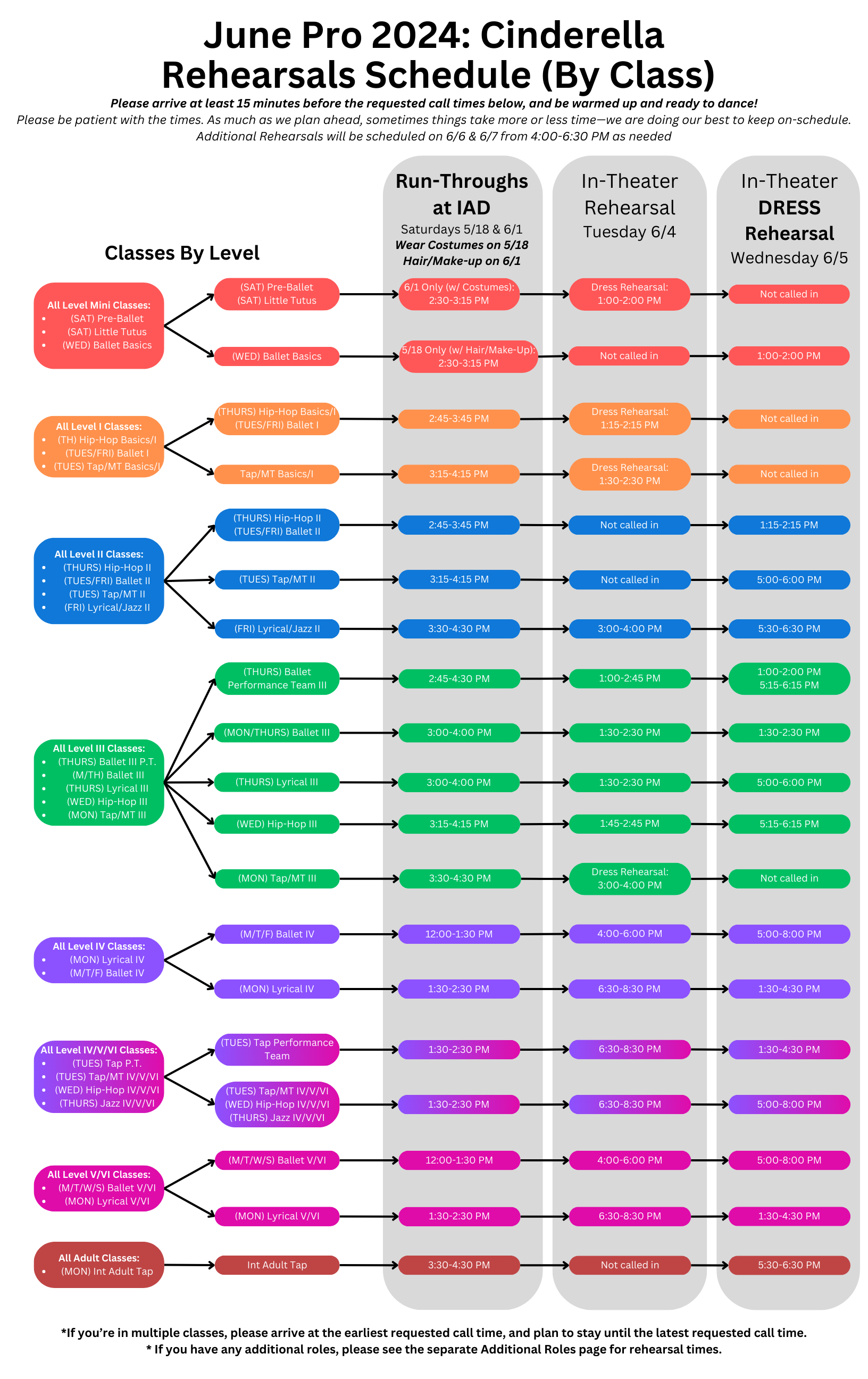 June Pro Rehearsal Schedule 2024 - Cinderella.- By Class